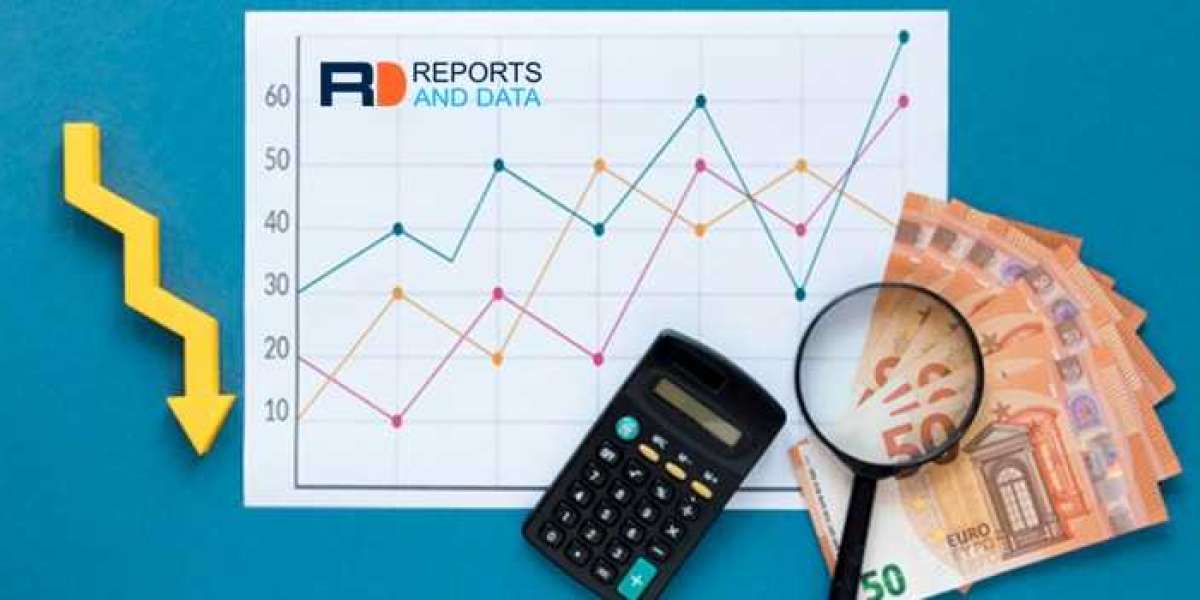 Construction Management Software Market Size, Key Market Players, SWOT, Revenue Growth Analysis, 2021–2028