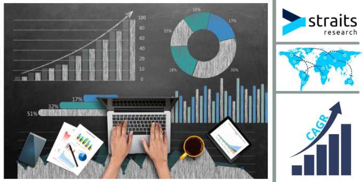 Smart Finance Services Market Research 2022 | Industry Growing with Major Key Player IMS Evolve, BPC Group, Dialog Axiat