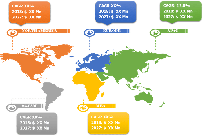 EV Powertrain Market 2027 By Product Type, Application | The Insight Partners