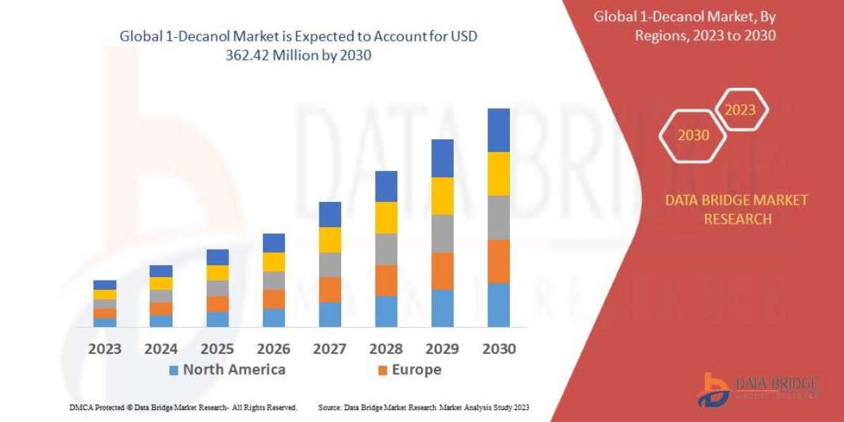 1-Decanol Advertising Trends